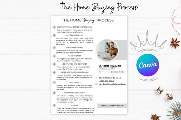 Download Home Buying Process Template Canva - Buy Collection